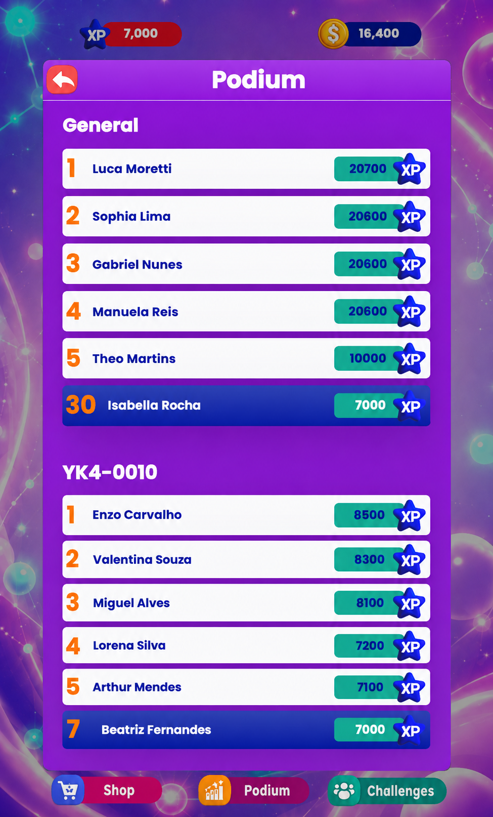 Ranking